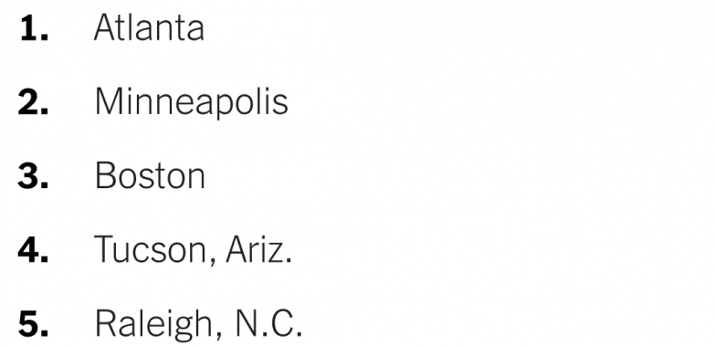 The Best Cities for Generation Z