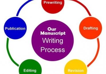 MEDICAL MANUSCRIPT WRITING SERVICES (Chennai, California, USA)