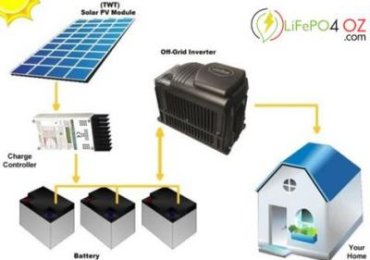 Purchase Online LiFePO4 Off-Grid Solar Power System for Homes (Australia, Other Countries)