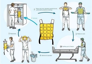 Cooling vests alleviate perceptual warmth pressure perceived by COVID-19 nurses