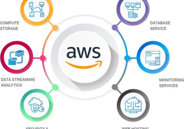 Unlock the Power of AWS Cloud Platform Services – Boost Your Business Today!