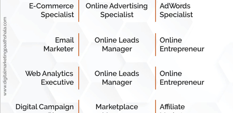 Digital Marketing Institute in Jaipur