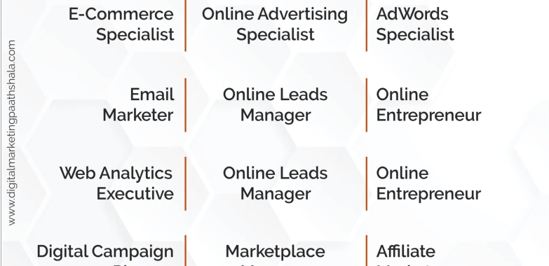 Top Institute for Digital Marketing Course in Jaipur