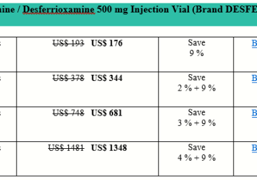How Expensive Is Desferrioxamine Desferal