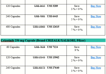 How Expensive Is Crizotinib Xalkori