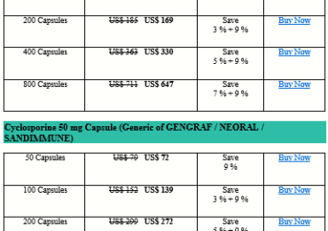 How Expensive Is Cyclosporine Gengraf Neoral