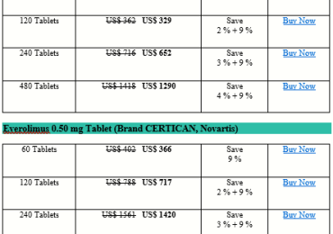 How Expensive Is Everolimus Afinitor