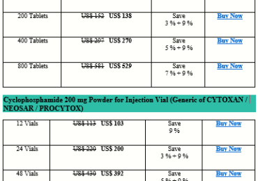 How Expensive Is Cyclophosphamide Cytoxan