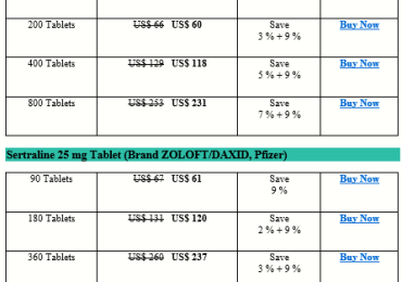 How Expensive Is Sertraline Zoloft Daxid