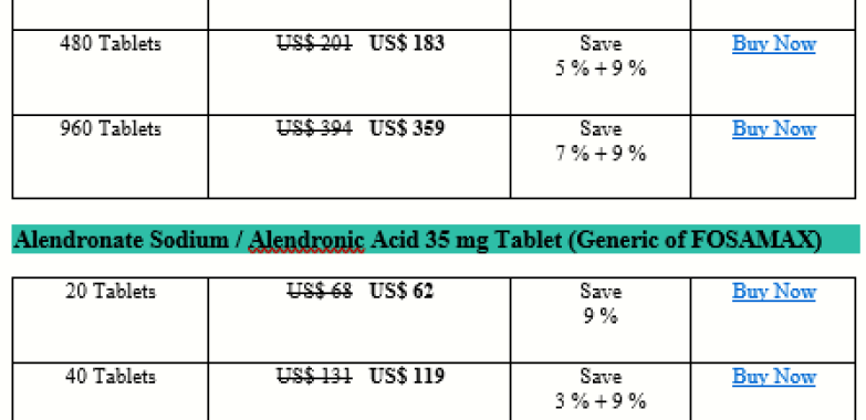 How Expensive Is Alendronate Alendronic Acid Fosamax