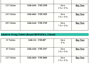 How Expensive Is Adefovir Hepsera