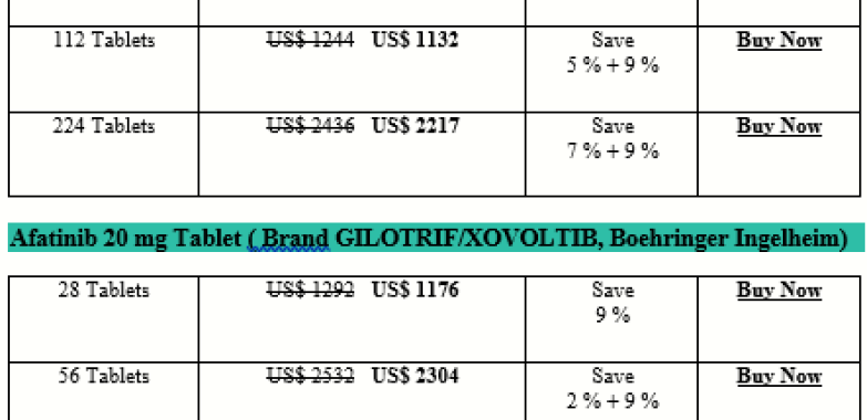 How Expensive Is Afatinib Gilotrif