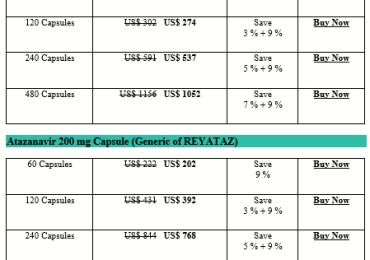 How Expensive Is Atazanavir Reyataz