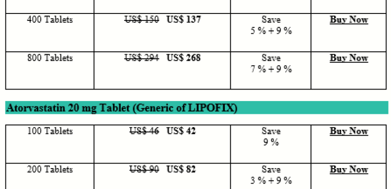 How Expensive Is Atorvastatin