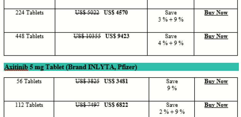 How Expensive Is Axitinib Inlyta