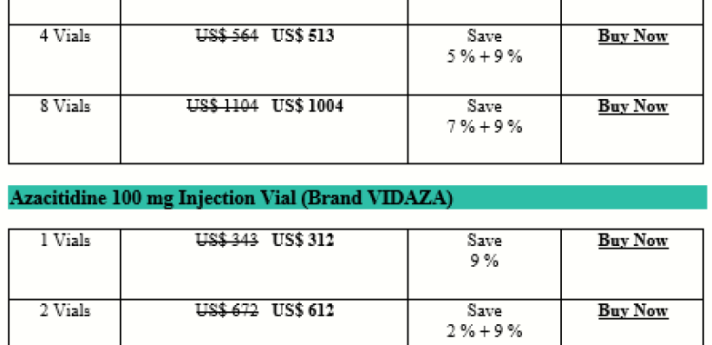 How Expensive Is Azacitidine Vidaza