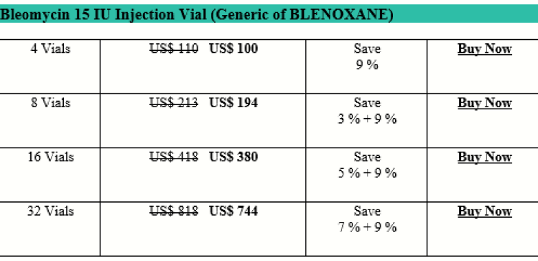 How Expensive Is Bleomycin Blenoxane