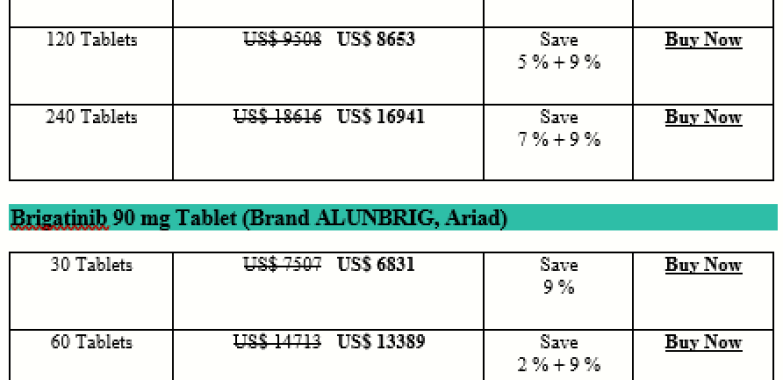 How Expensive Is Brigatinib Alunbrig