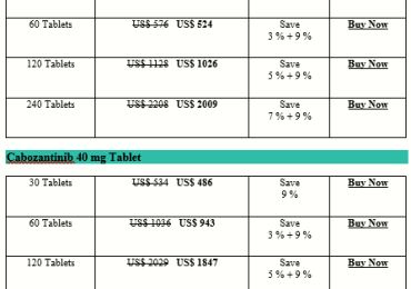 How Expensive Is Cabozantinib