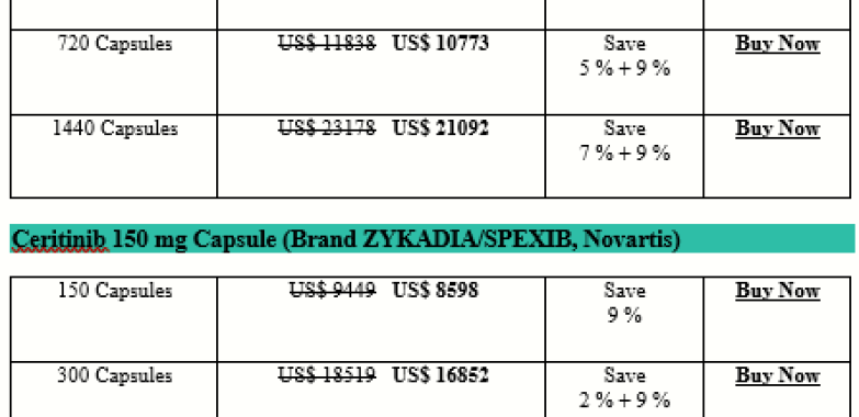 How Expensive Is Ceritinib Zykadia