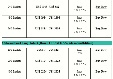 How Expensive Is Chlorambucil Leukeran