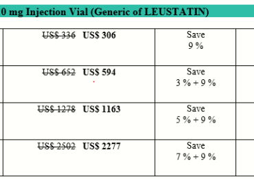 How Expensive Is Cladribine Leustatin
