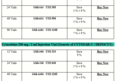 How Expensive Is Cytarabine Cytosar