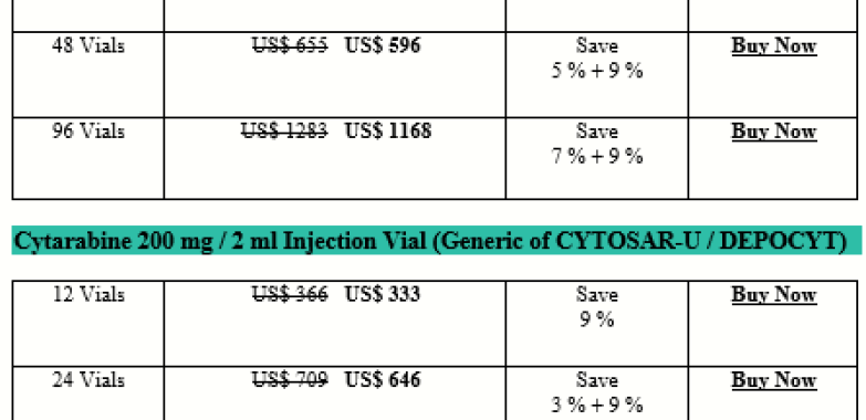 How Expensive Is Cytarabine Cytosar