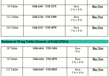 How Expensive Is Daclatasvir Daklinza