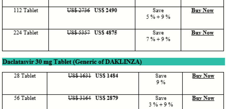 How Expensive Is Daclatasvir Daklinza
