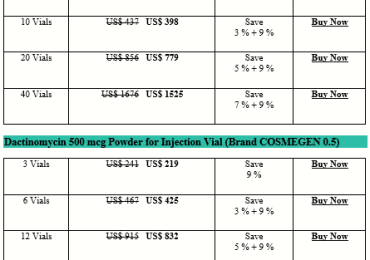 How Expensive Is Dactinomycin Cosmegen