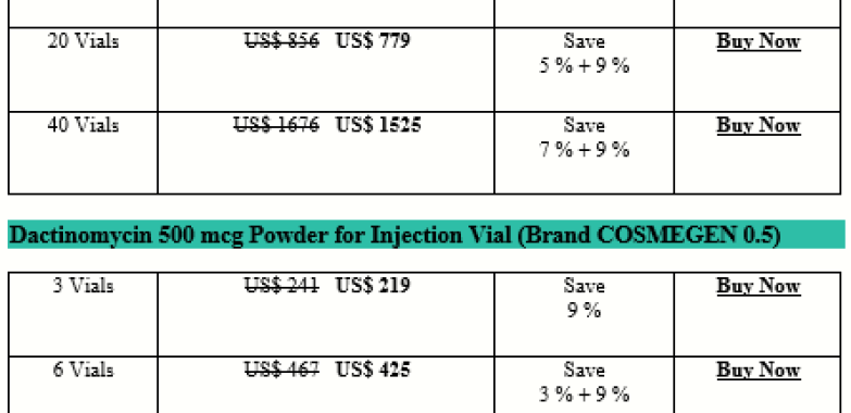 How Expensive Is Dactinomycin Cosmegen
