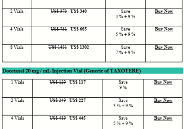 How Expensive Is Docetaxel Taxotere