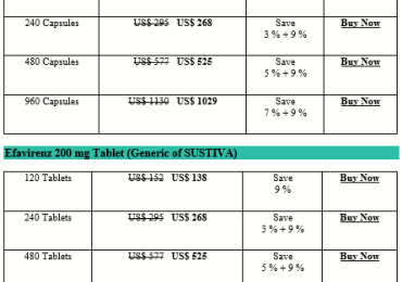 How Expensive Is Efavirenz Sustiva
