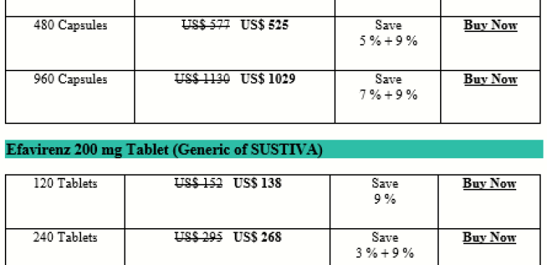 How Expensive Is Efavirenz Sustiva