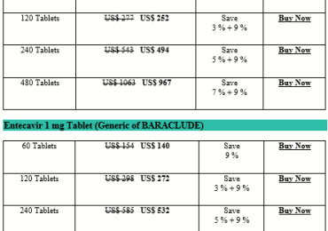 How Expensive Is Entecavir Baraclude