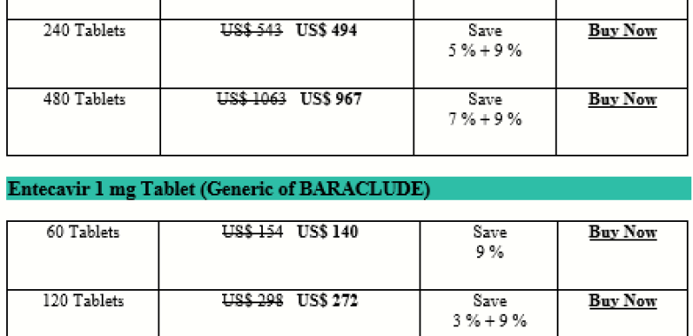 How Expensive Is Entecavir Baraclude