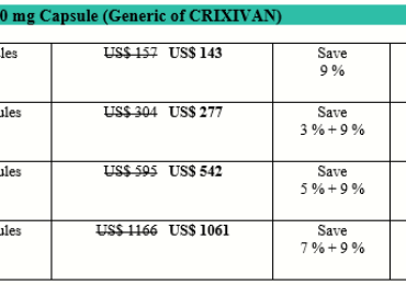How Expensive Is Indinavir Crixivan