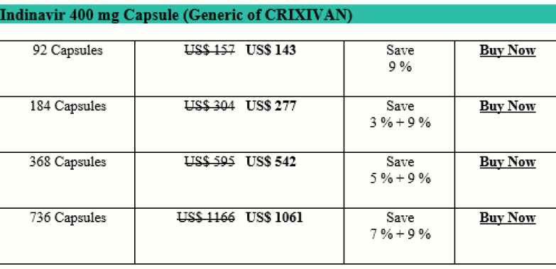 How Expensive Is Indinavir Crixivan