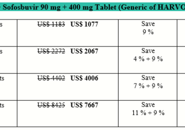 How Expensive Is Ledipasvir Sofosbuvir Harvoni