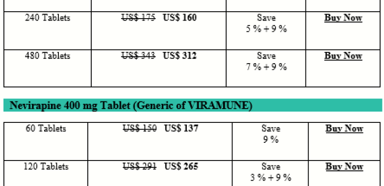 How Expensive Is Nevirapine Viramune