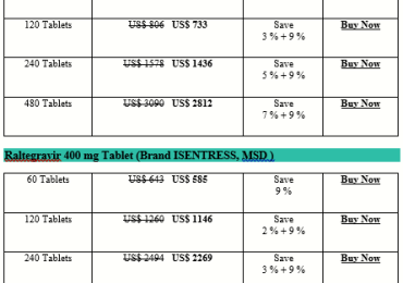 How Expensive Is Raltegravir Isentress