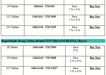 How Expensive Is Regorafenib Stivarga