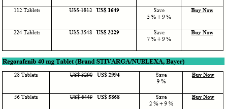 How Expensive Is Regorafenib Stivarga