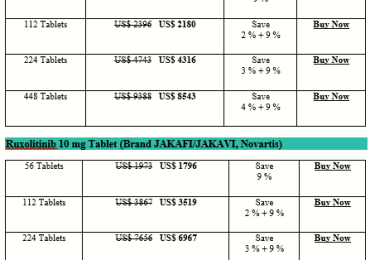 How Expensive Is Ruxolitinib Phosphate Jakafi