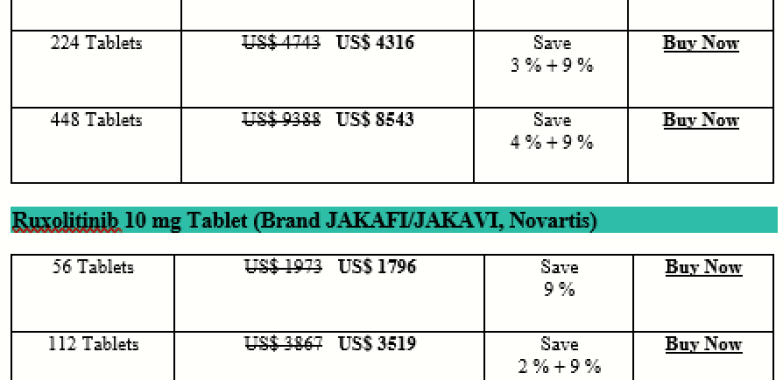 How Expensive Is Ruxolitinib Phosphate Jakafi