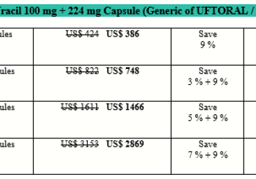 How Expensive Is Tegafur Uracil Uftoral