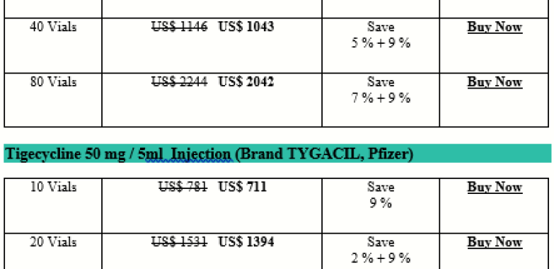 How Expensive Is Tigecycline Tygacil