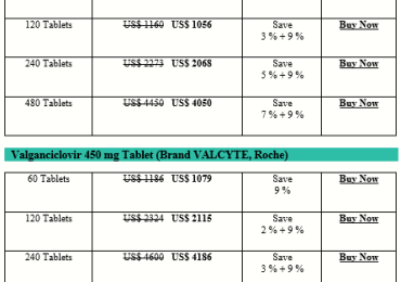 How Expensive Is Valganciclovir Valcyte