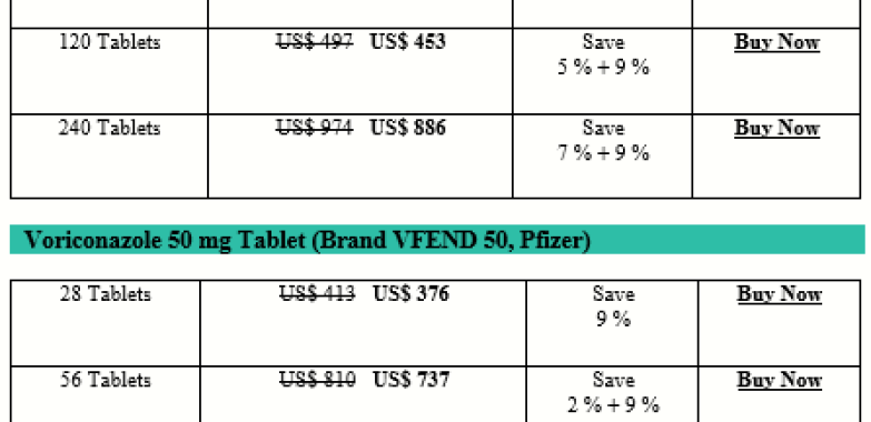 How Expensive Is Voriconazole Vfend